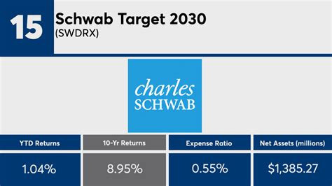 schwab target 2030 index fund.
